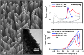 Graphical abstract: Pt–Ru and Pt–Mo electrodeposited onto Ir–IrO2nanorods and their catalytic activities in methanol and ethanol oxidation