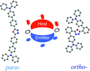 Graphical abstract: Multifunctional bipolar triphenylamine/oxadiazole derivatives: highly efficient blue fluorescence, red phosphorescence host and two-color based white OLEDs