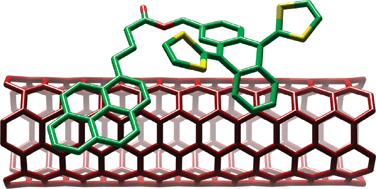 Graphical abstract: Supramolecular chemistry of π-extended analogues of TTF and carbon nanostructures