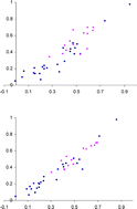 Graphical abstract: A refined model for prediction of hydrogen bond acidity and basicity parameters from quantum chemical molecular descriptors