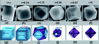 Graphical abstract: Delicate control of crystallographic facet-oriented Cu2O nanocrystals and the correlated adsorption ability