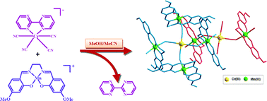 Graphical abstract: Unprecedented coexistence of cyano-bridged Mn4IIICrIII and Mn2IIICrIII heterobimetallic complexes in one single crystal