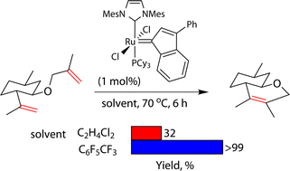 Graphical abstract: The doping effect of fluorinated aromatic hydrocarbon solvents on the performance of common olefin metathesis catalysts: application in the preparation of biologically active compounds