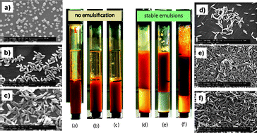 Graphical abstract: Exploiting particle shape in solid stabilized emulsions