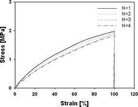 Graphical abstract: Shape memory polyurethanes cross-linked by surface modified silica particles