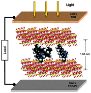 Graphical abstract: Photovoltaic activity of layered zirconium phosphates containing covalently grafted ruthenium tris(bipyridyl) and diquat phosphonates as electron donor/acceptor sites
