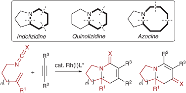 Graphical abstract: Multi-component cycloaddition approaches in the catalytic asymmetric synthesis of alkaloid targets