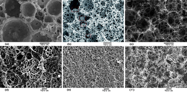 Graphical abstract: A novel glycidyl methacrylate-based monolith with sub-micron skeletons and well-defined macropores