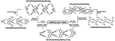 Graphical abstract: From copper(II) carboxylate to copper(II) 4-pyridylsulfonate coordination polymers as a consequence of the copper(II)-assisted oxidative cleavage of the 4,4′-dipyridyldisulfide ligand