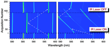 Graphical abstract: Reversible photothermal tuning of a salty water microdroplet