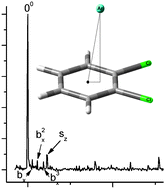 Graphical abstract: REMPI and MATI spectroscopic investigation of dichlorobenzene–argon complexes: determination of the binding energies