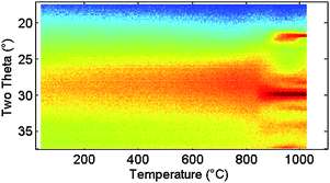 Graphical abstract: Crystallization resistance of barium titanate zirconate ultrathin films from aqueous CSD: a study of cause and effect