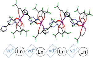 Graphical abstract: Verdazyl-lanthanide(iii) one dimensional compounds: synthesis, structure and magnetic properties