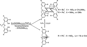 Graphical abstract: Synthesis and characterization of new divalent lanthanide complexes supported by amine bis(phenolate) ligands and their applications in the ring opening polymerization of cyclic esters