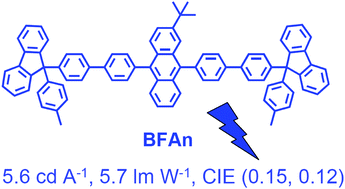 Graphical abstract: Efficient non-doped blue-light-emitting diodes incorporating an anthracene derivative end-capped with fluorene groups