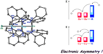 Graphical abstract: Asymmetric heterometal string complexes: stereochemical control of the unique isomer of (4,0)[CuCuPd(npa)4Cl][PF6] and (4,0)[CuCuPt(npa)4Cl][PF6]