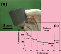 Graphical abstract: Direct growth of SnO2nanorod array electrodes for lithium-ion batteries