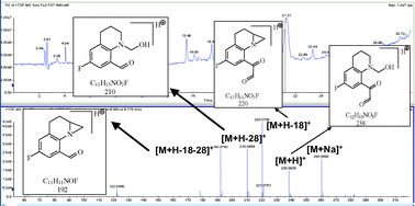 Graphical abstract: Solar photocatalytic treatment of quinolones: intermediates and toxicity evaluation