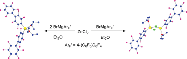 Graphical abstract: The synthesis, structure and reactivity of 4-nonafluorobiphenyl complexes