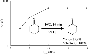 Graphical abstract: An exceptionally rapid and selective hydrogenation of 2-cyclohexen-1-one in supercritical carbon dioxide