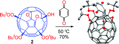 Graphical abstract: Switched role of fullerene in the Diels–Alder reaction: facile addition of dienophiles to the conjugated fullerene diene moiety