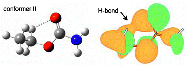 Graphical abstract: Influence of the geometry of a hydrogen bond on conformational stability: a theoretical and experimental study of ethyl carbamate