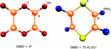 Graphical abstract: Unusual chalcogen-boron ring compounds: the gas-phase structures of 1,4-B4S2(NMe2)4 and related molecules