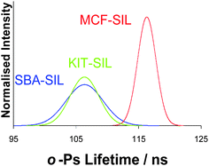 Graphical abstract: Internal and external surface characterisation of templating processes for ordered mesoporous silicas and carbons