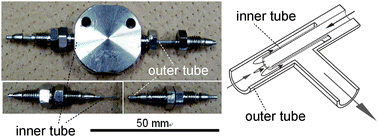 Graphical abstract: Design of a new static micromixer having simple structure and excellent mixing performance