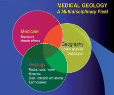 Graphical abstract: Editorial—Introducing a special theme issue on medical geology