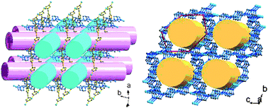 Graphical abstract: Assembly of two new polyoxometalate-templated supramolecular compounds by utilizing a ligand with a combination of rigidness and flexibility