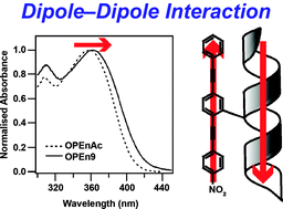 Graphical abstract: Dipole effects on molecular and electronic structures in a novel conjugate of oligo(phenyleneethynylene) and helical peptide