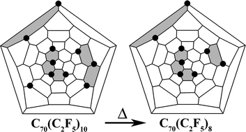 Graphical abstract: Synthesis and molecular structure of pentafluoroethyl derivatives of C70: C70(C2F5)8 and C70(C2F5)10