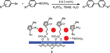 Graphical abstract: Palladium acetate immobilized in a hierarchical MFI zeolite-supported ionic liquid: a highly active and recyclable catalyst for Suzuki reaction in water