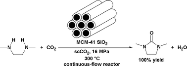 Graphical abstract: Mesoporous silica-catalysed continuous chemical fixation of CO2 with N,N′-dimethylethylenediamine in supercriticalCO2: the efficient synthesis of 1,3-dimethyl-2-imidazolidinone