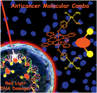 Graphical abstract: Molecular combo of photodynamic therapeutic agent silicon(iv) phthalocyanine and anticancer drug cisplatin