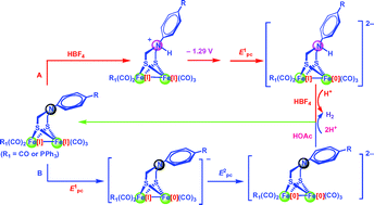 Graphical abstract: Fluorophenyl-substituted Fe-only hydrogenases active site ADT models: different electrocatalytic process for proton reduction in HOAc and HBF4/Et2O