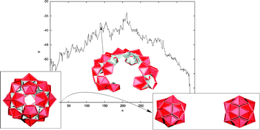 Graphical abstract: Energy landscapes for shells assembled from pentagonal and hexagonal pyramids