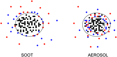 Graphical abstract: Models for the sorption of volatile organic compounds by diesel soot and atmospheric aerosols