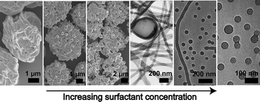 Graphical abstract: Tuning the assembly of amphiphilic block copolymers through instabilities of solvent/water interfaces in the presence of aqueous surfactants