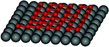 Graphical abstract: Improved simulations of lattice peptide adsorption