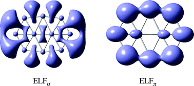 Graphical abstract: The σ delocalization in planar boron clusters