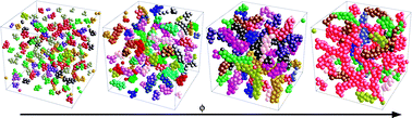 Graphical abstract: Colloidal systems with competing interactions: from an arrested repulsive cluster phase to a gel