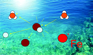 Graphical abstract: Determination of sub-nanomolar levels of iron in sea-water using reaction cell inductively coupled plasma mass spectrometry after Mg(OH)2 coprecipitation