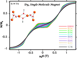 Graphical abstract: Linking high anisotropy Dy3 triangles to create a Dy6 single-molecule magnet