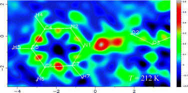 Graphical abstract: Hydrogen bonding in 1,2-diazine–chloranilic acid (2 : 1) studied by a 14N nuclear quadrupole coupling tensor and multi-temperature X-ray diffraction