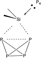 Graphical abstract: Autocatalytic degradation of white phosphorus with silylenes