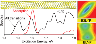 Graphical abstract: Bright and dark excitons in semiconductor carbon nanotubes: insights from electronic structure calculations