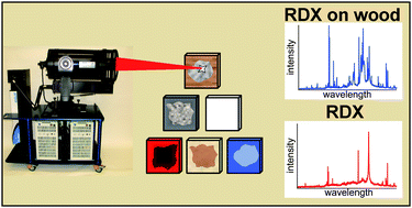 Graphical abstract: Discrimination of explosive residues on organic and inorganic substrates using laser-induced breakdown spectroscopy