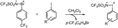 Graphical abstract: Imido transfer of sulfonylimino-λ3-bromane makes possible the synthesis of sulfonylimino-λ3-iodanes